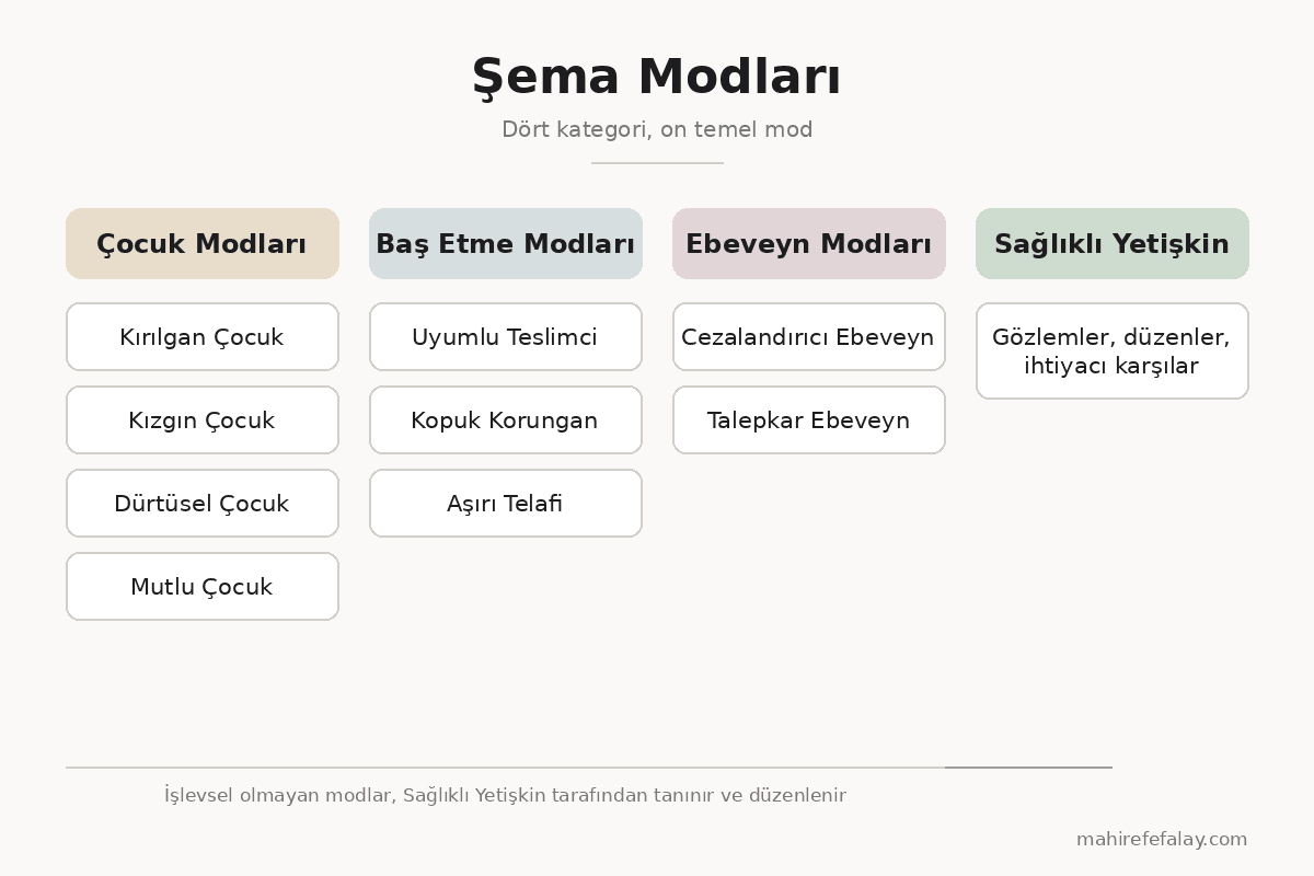 Şema Modları Nedir? Modların Tanımı, Türleri ve Terapideki Yeri